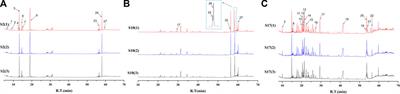 An integrated approach utilizing raman spectroscopy and chemometrics for authentication and detection of adulteration of agarwood essential oils